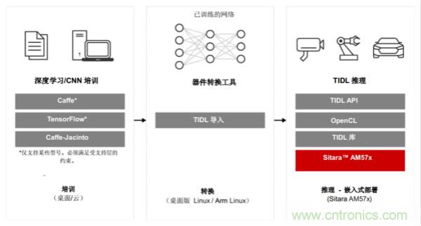 如何為微電網(wǎng)設(shè)計(jì)更智能的遠(yuǎn)程終端單元?答案在這里！