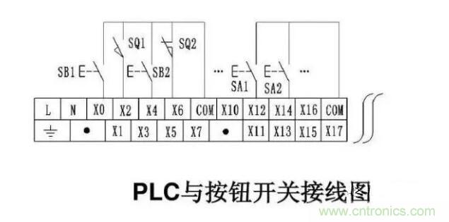 PLC輸入端和輸出端的接線問題