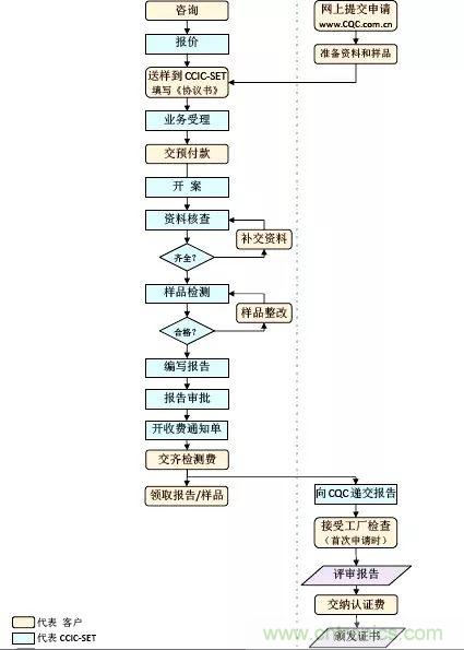 電路板上這些標(biāo)志的含義，你都知道嗎？