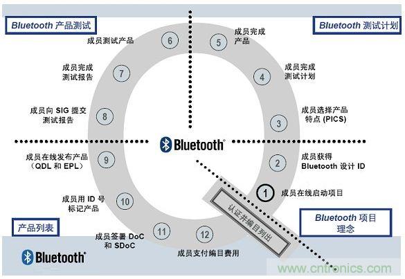 電路板上這些標(biāo)志的含義，你都知道嗎？