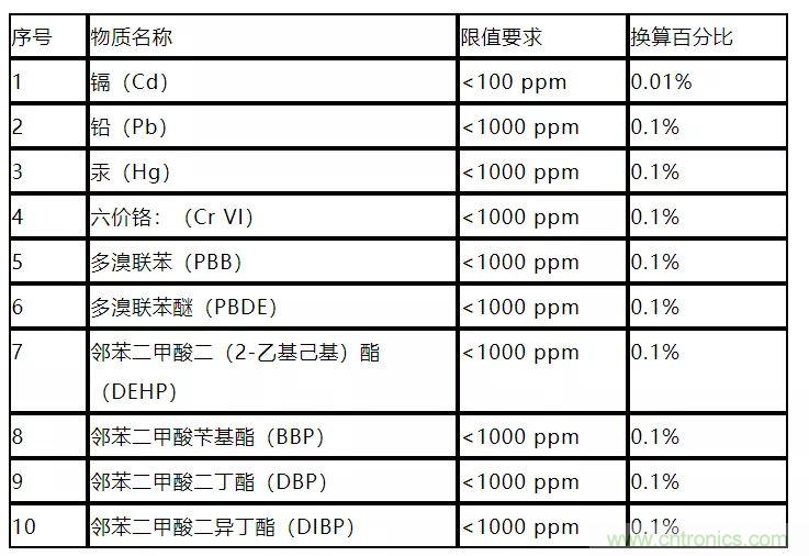 電路板上這些標(biāo)志的含義，你都知道嗎？