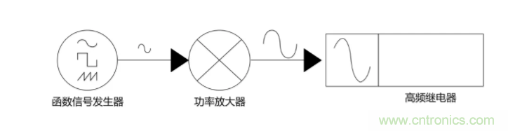 高頻繼電器測試新方案