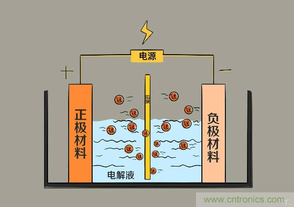 圓柱、方形、軟包，電動(dòng)車電池之間的差距比你想象得大