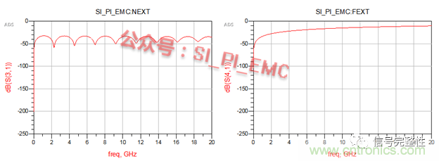 高速PCB設(shè)計時，保護(hù)地線要還是不要？