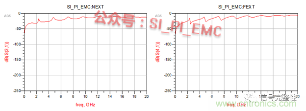 高速PCB設(shè)計時，保護(hù)地線要還是不要？