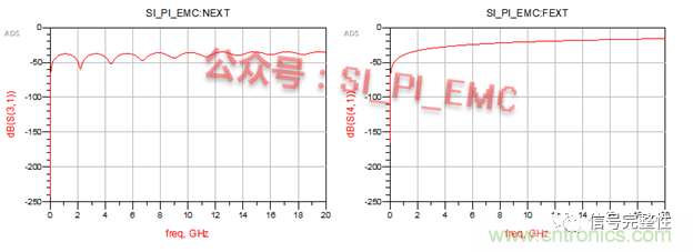 高速PCB設(shè)計時，保護(hù)地線要還是不要？