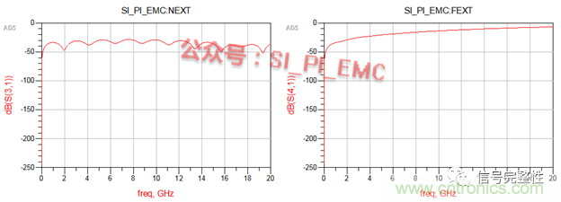 高速PCB設(shè)計時，保護(hù)地線要還是不要？