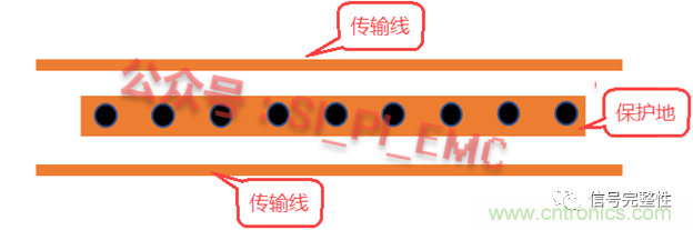 高速PCB設(shè)計時，保護(hù)地線要還是不要？