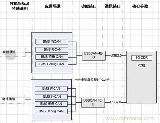 傳感器+無線通信=？發(fā)揮你的想象力！