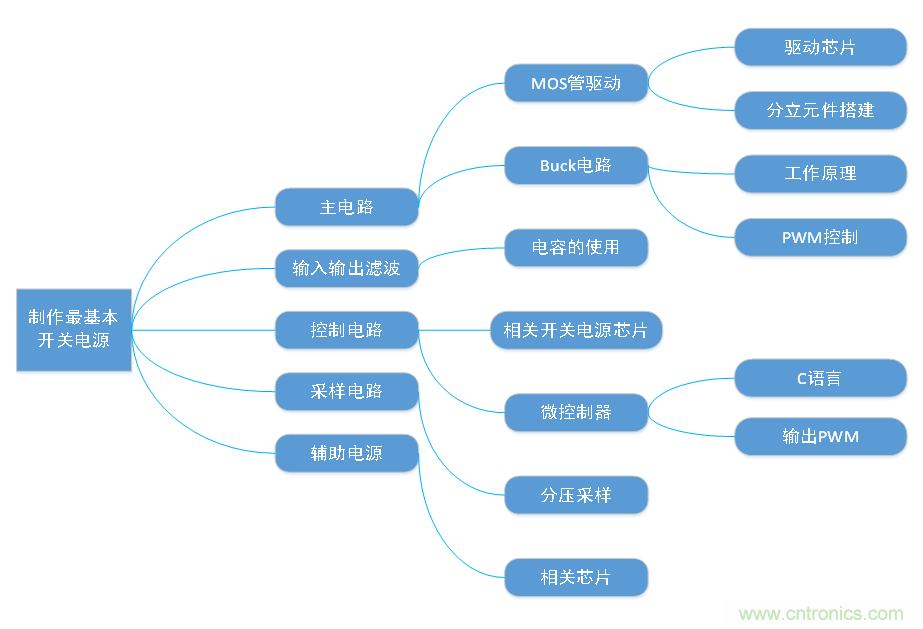 DIY一個數(shù)控開關(guān)電源，你需要掌握這些知識