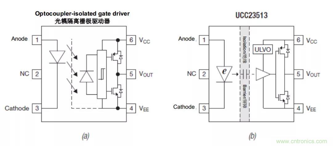 電容隔離如何解決交流電機驅動中的關鍵挑戰(zhàn)