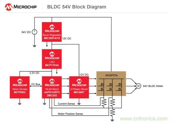 為何如今的服務(wù)器應(yīng)用都在使用54V BLDC電機(jī)？