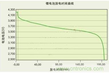 降壓、升壓、LDO，這么多電源拓?fù)湓撊绾芜x？