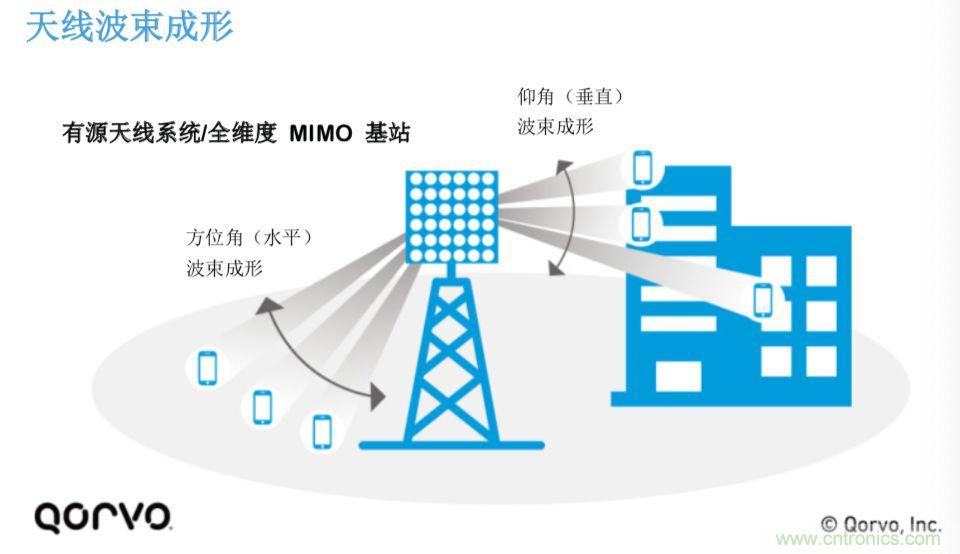 載波網(wǎng)絡(luò)將如何實現(xiàn) 5G？