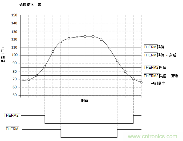 如何保障汽車信息娛樂和機(jī)群系統(tǒng)的熱安全性？