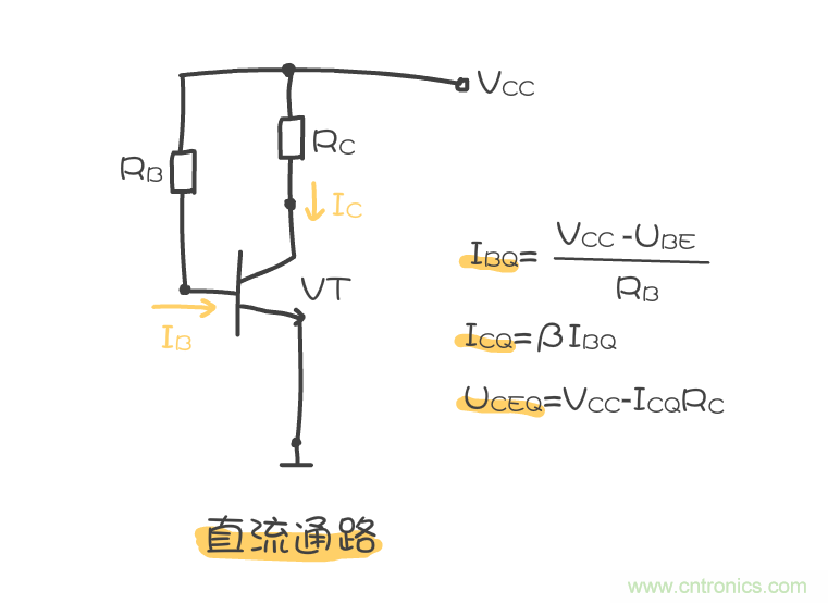 靜態(tài)工作點(diǎn)是什么？有什么作用？