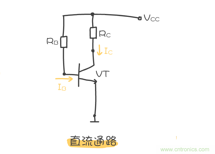 靜態(tài)工作點(diǎn)是什么？有什么作用？