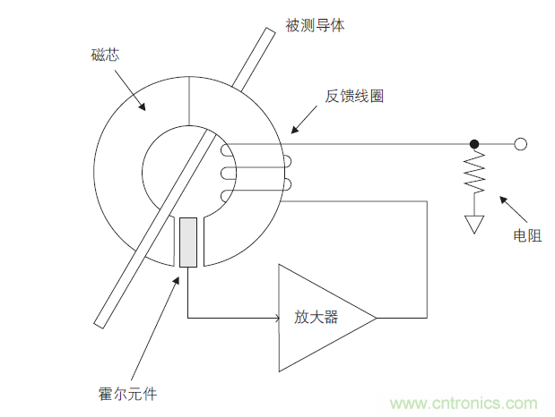 您測量電流的方法用對了嗎？