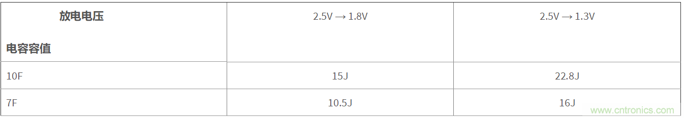 TLV61048升壓變換器助力國家電網(wǎng)PLC載波通信系統(tǒng)設(shè)計(jì)