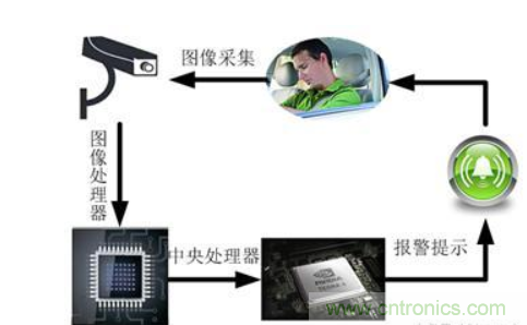 自動(dòng)駕駛系統(tǒng)如何跨越LFM這道坎？