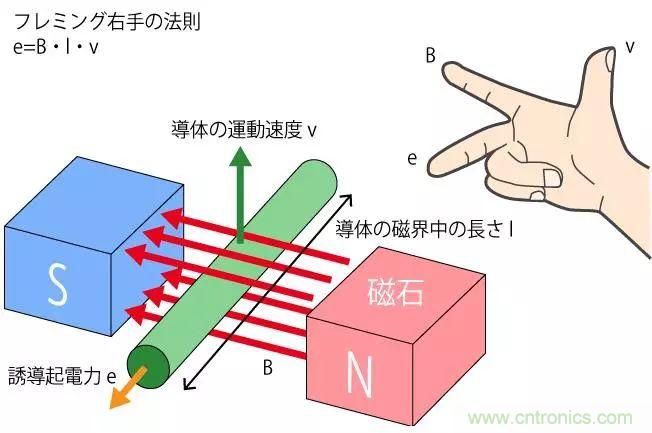 電機基礎(chǔ)知識：什么是馬達(dá)？