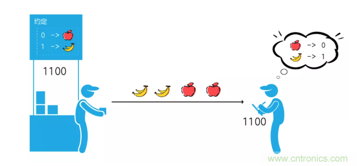 5G調(diào)制怎么實(shí)現(xiàn)的？原來通信搞到最后，都是數(shù)學(xué)!