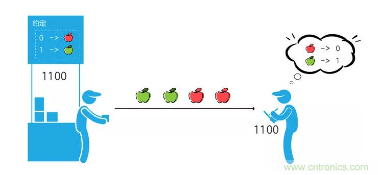 5G調(diào)制怎么實(shí)現(xiàn)的？原來通信搞到最后，都是數(shù)學(xué)!