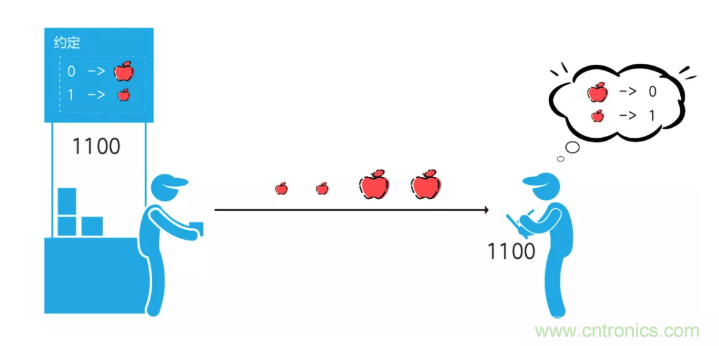 5G調(diào)制怎么實(shí)現(xiàn)的？原來通信搞到最后，都是數(shù)學(xué)!