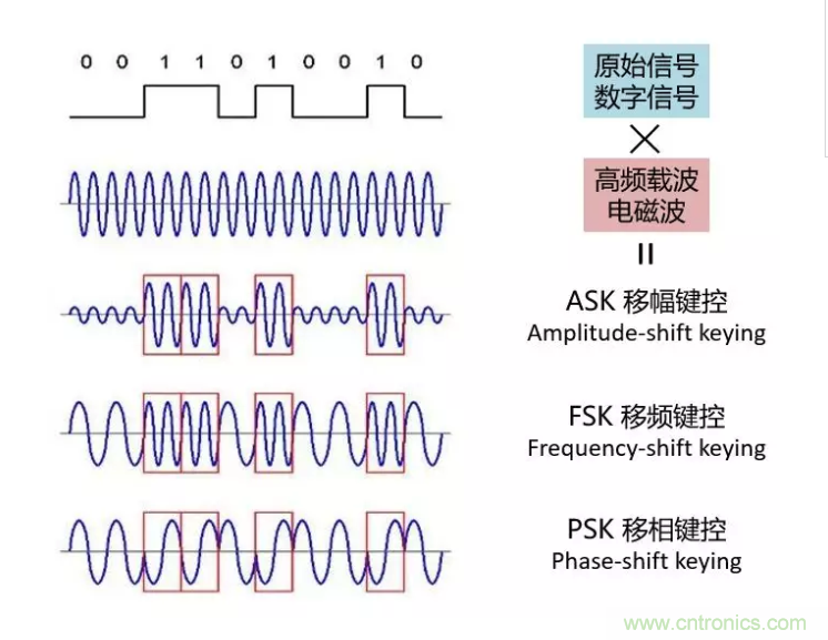 5G調(diào)制怎么實(shí)現(xiàn)的？原來通信搞到最后，都是數(shù)學(xué)!