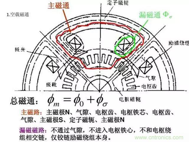 變頻器的輸出頻率調(diào)高，那么輸出電壓將如何提高？