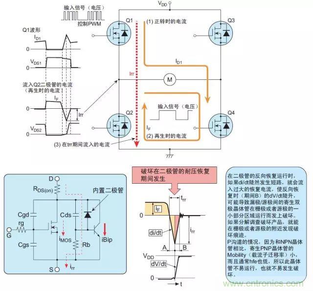 MOS管損壞之謎：雪崩壞？發(fā)熱壞？?jī)?nèi)置二極管壞？寄生振蕩損壞？電涌、靜電破壞？