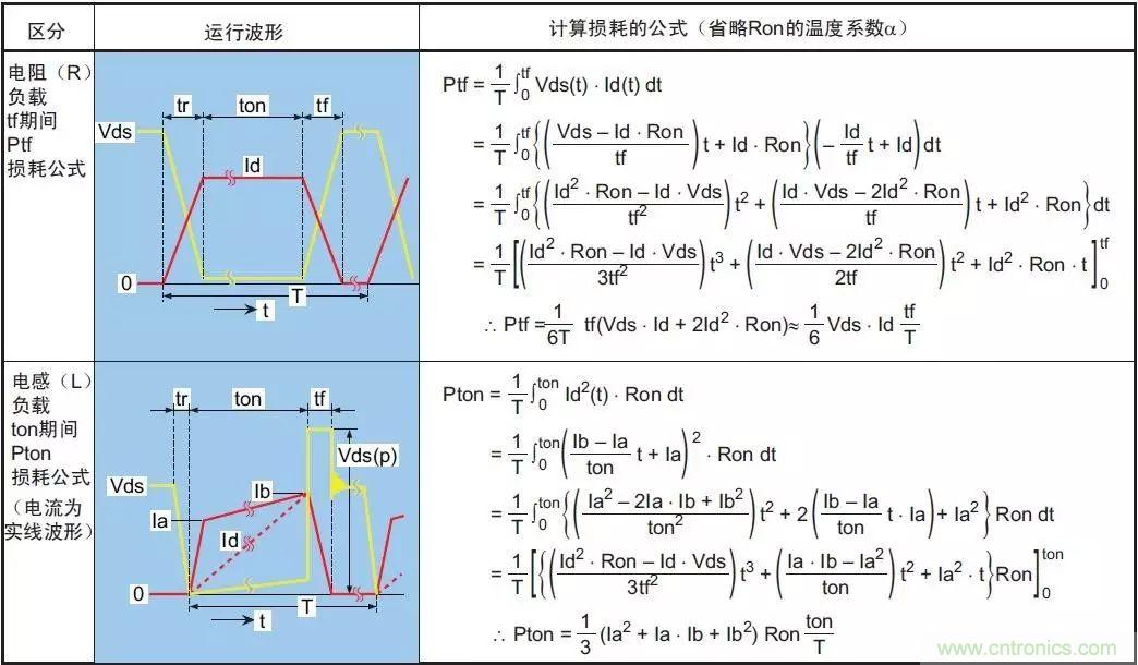 MOS管損壞之謎：雪崩壞？發(fā)熱壞？?jī)?nèi)置二極管壞？寄生振蕩損壞？電涌、靜電破壞？