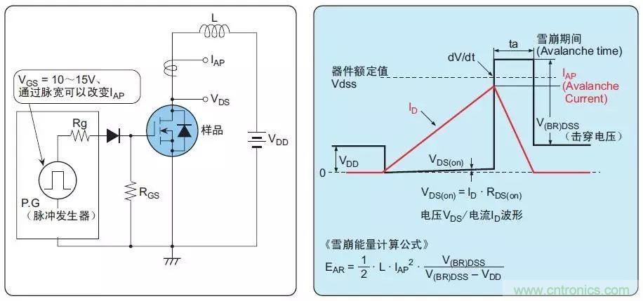 MOS管損壞之謎：雪崩壞？發(fā)熱壞？?jī)?nèi)置二極管壞？寄生振蕩損壞？電涌、靜電破壞？