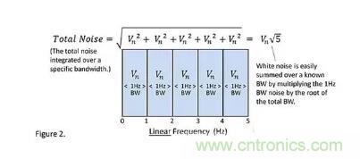 基礎(chǔ)知識 | 什么是電阻的固有噪聲？