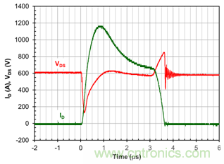 為什么超低阻抗SiC FET受歡迎？它能使系統(tǒng)冷卻運(yùn)行！