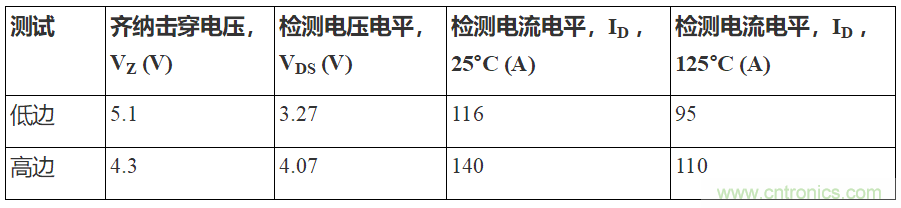 如何用隔離式柵極驅(qū)動器和LT3999 DC/DC轉(zhuǎn)換器驅(qū)動1200 V SiC電源模塊？