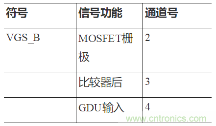 如何用隔離式柵極驅(qū)動器和LT3999 DC/DC轉(zhuǎn)換器驅(qū)動1200 V SiC電源模塊？