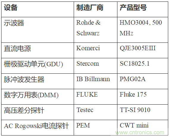 如何用隔離式柵極驅(qū)動器和LT3999 DC/DC轉(zhuǎn)換器驅(qū)動1200 V SiC電源模塊？