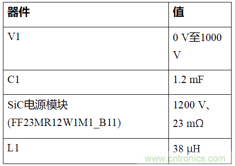 如何用隔離式柵極驅(qū)動器和LT3999 DC/DC轉(zhuǎn)換器驅(qū)動1200 V SiC電源模塊？