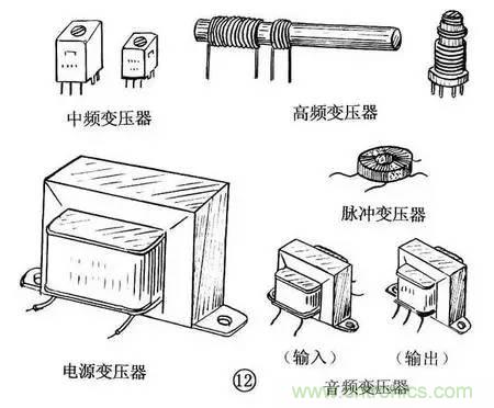 電感器的識別與檢測方法