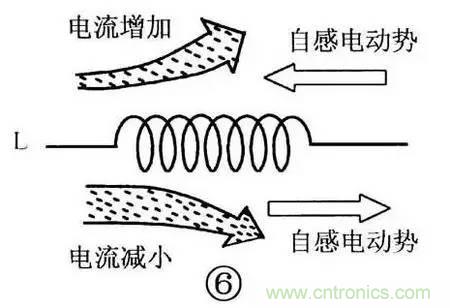 電感器的識別與檢測方法