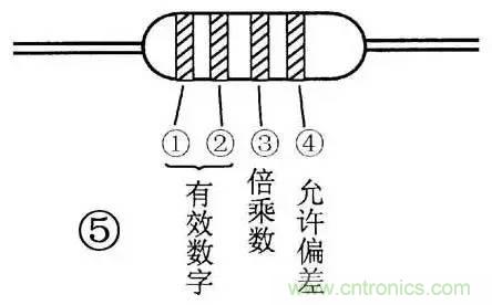 電感器的識別與檢測方法