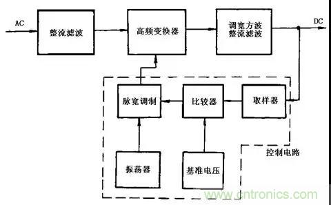 這8種開關(guān)電源工作原理及電路圖，你都知道嗎？