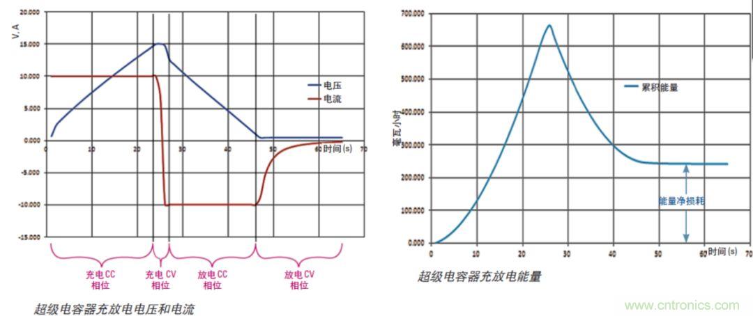 O！M！G ！讓你尖叫的APS先進(jìn)電源系統(tǒng)