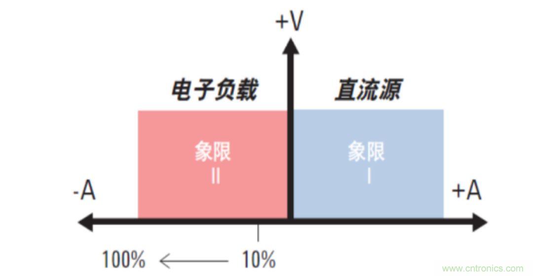 O！M！G ！讓你尖叫的APS先進(jìn)電源系統(tǒng)