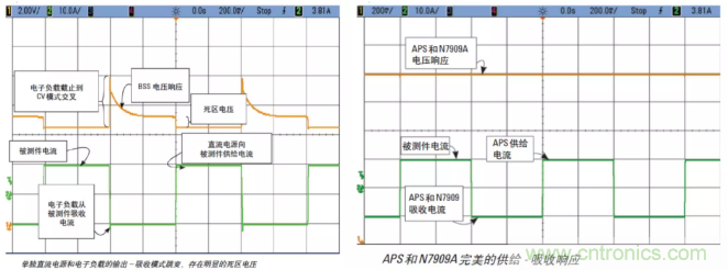 O！M！G ！讓你尖叫的APS先進(jìn)電源系統(tǒng)