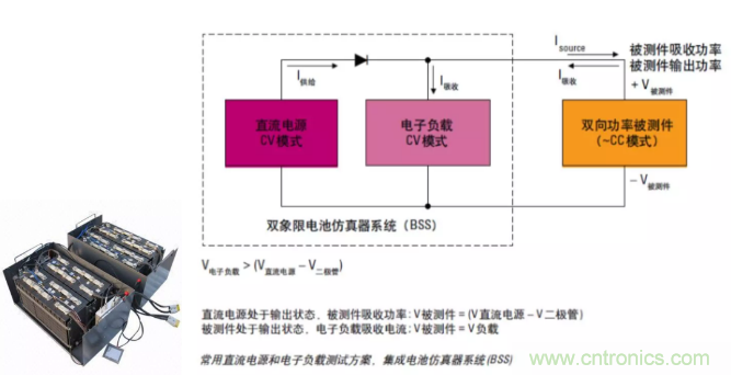 O！M！G ！讓你尖叫的APS先進(jìn)電源系統(tǒng)