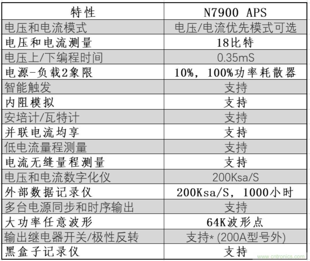 O！M！G ！讓你尖叫的APS先進(jìn)電源系統(tǒng)