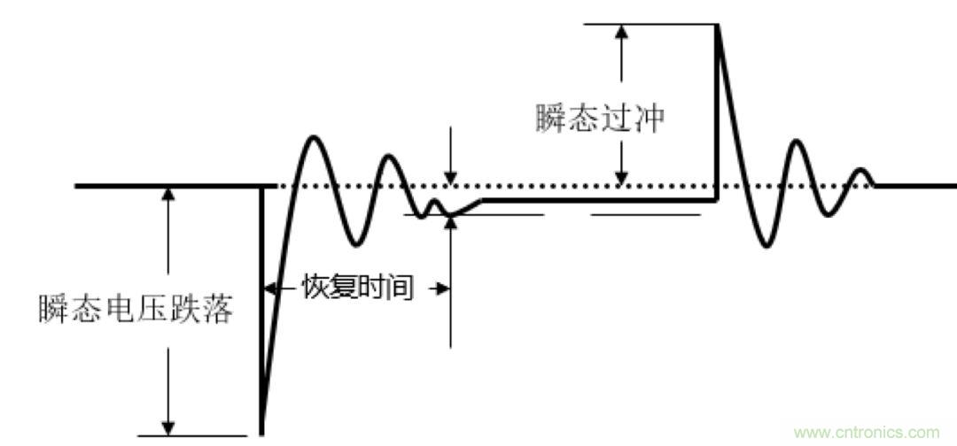 O！M！G ！讓你尖叫的APS先進(jìn)電源系統(tǒng)