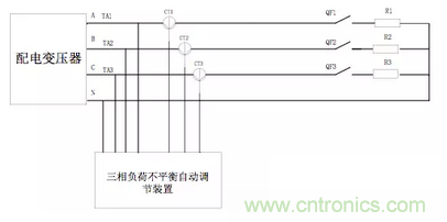 案例分析：如何解決三相負(fù)載不平衡？